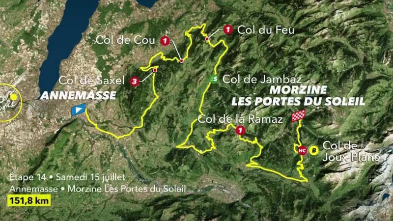 VIDEO Etape 14 Le Parcours Entre Annemasse Et Morzine Les Portes Du