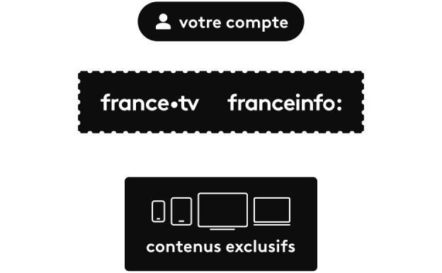 Votre compte vous permet aussi d'accéder à des programmes exclusifs non diffusés sur les antennes du groupe France Télévisions. Un seul compte, plusieurs possibilités.